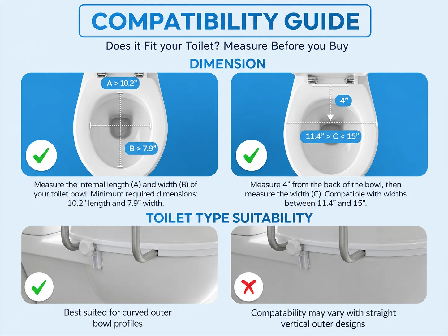 Compatibility guide for the raised toilet seat — measure internal bowl length (minimum 10.2 inches) and width (minimum 7.9 inches); width 4 inches from the back of the bowl must be between 11.4 and 15 inches; best suited to curved outer bowl profiles.